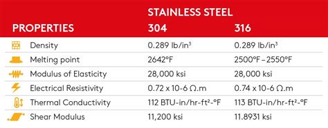 stainless steel cnc machining|304 vs 316 machinability.